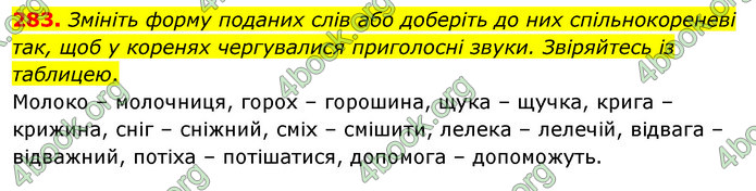 ГДЗ Українська мова 5 клас Глазова 2022