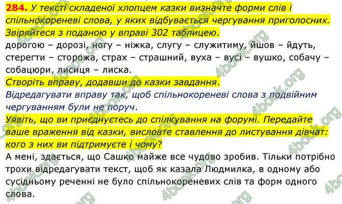 ГДЗ Українська мова 5 клас Глазова 2022