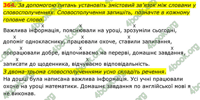 ГДЗ Українська мова 5 клас Глазова 2022