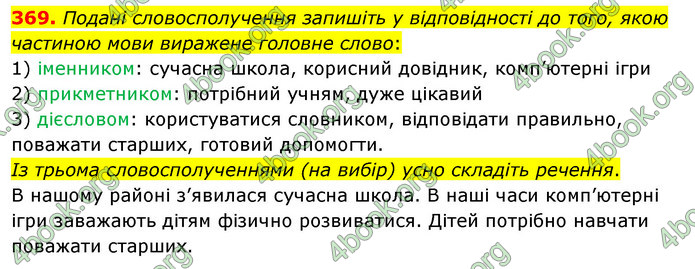 ГДЗ Українська мова 5 клас Глазова 2022