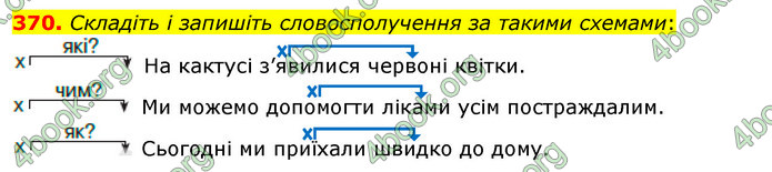 ГДЗ Українська мова 5 клас Глазова 2022