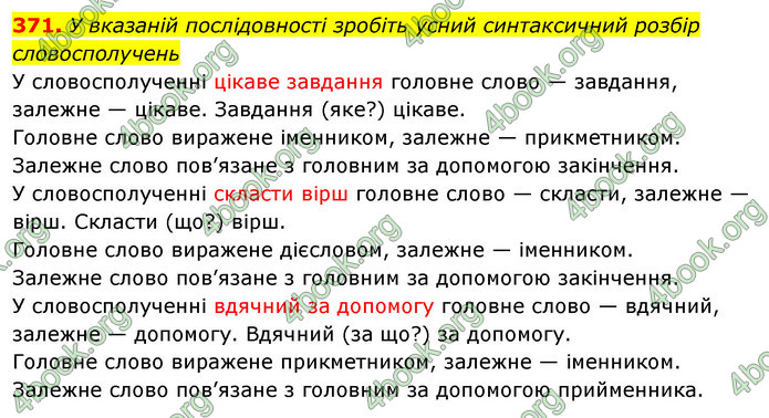 ГДЗ Українська мова 5 клас Глазова 2022