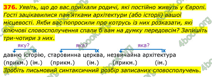 ГДЗ Українська мова 5 клас Глазова 2022