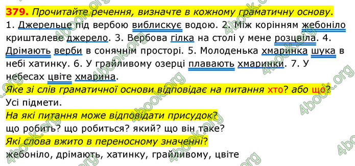 ГДЗ Українська мова 5 клас Глазова 2022