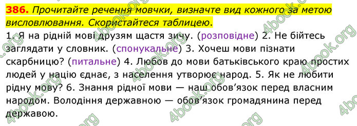 ГДЗ Українська мова 5 клас Глазова 2022