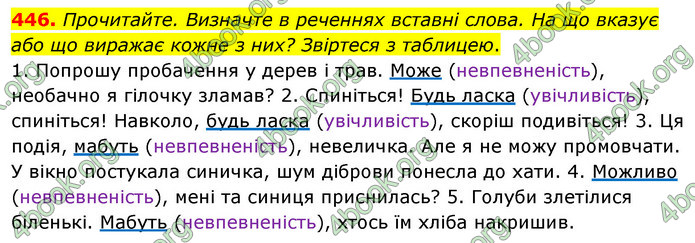 ГДЗ Українська мова 5 клас Глазова 2022