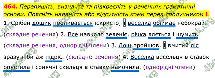 ГДЗ Українська мова 5 клас Глазова 2022