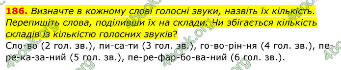 ГДЗ Українська мова 5 клас Глазова 2022