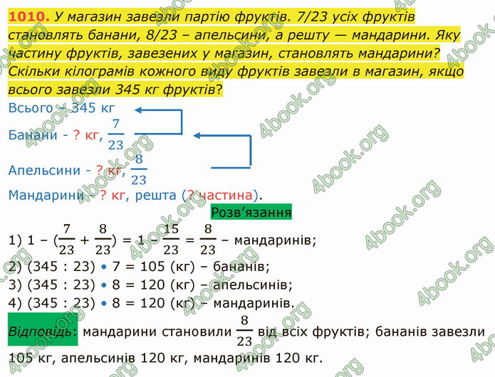 ГДЗ Математика 5 клас Тарасенкова 2022