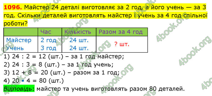 ГДЗ Математика 5 клас Кравчук