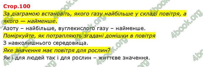 ГДЗ Я досліджую світ 3 клас Гільберг