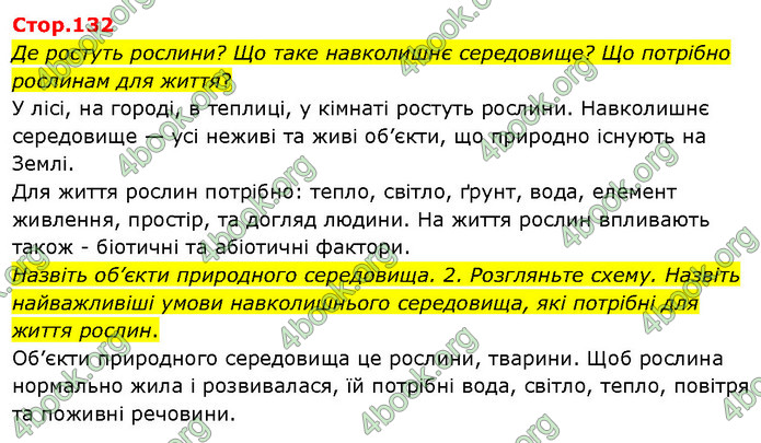 ГДЗ Я досліджую світ 3 клас Гільберг