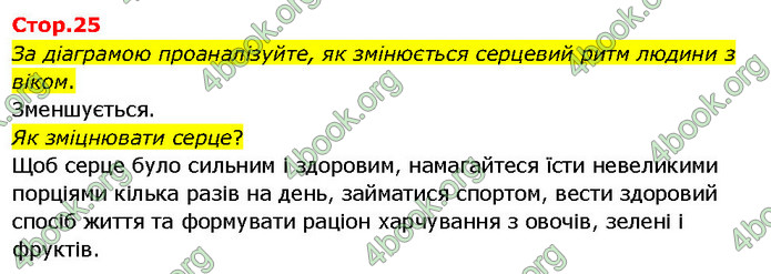 ГДЗ Я досліджую світ 3 клас Гільберг