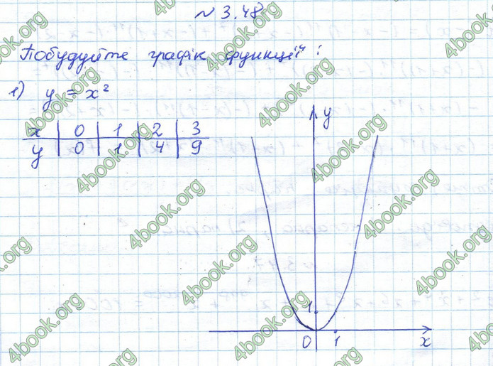 ГДЗ Алгебра 10 клас Істер