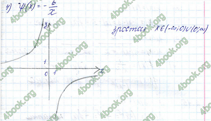 ГДЗ Алгебра 10 клас Істер