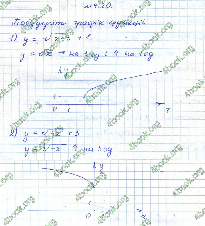 ГДЗ Алгебра 10 клас Істер