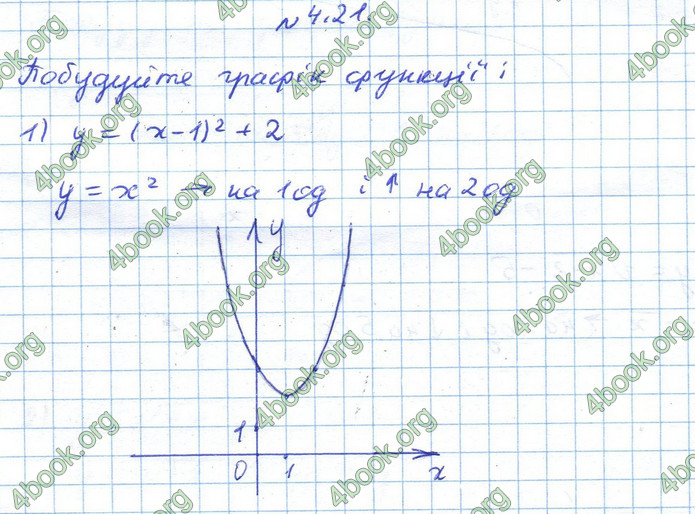 ГДЗ Алгебра 10 клас Істер