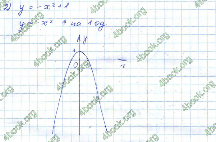 ГДЗ Алгебра 10 клас Істер