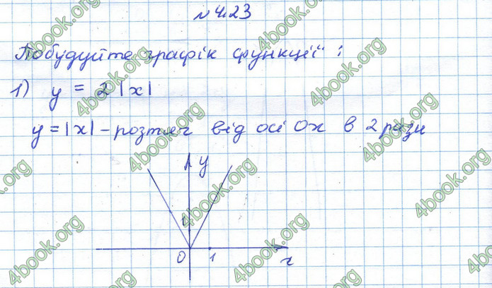 ГДЗ Алгебра 10 клас Істер