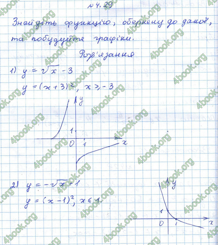 ГДЗ Алгебра 10 клас Істер