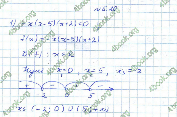 ГДЗ Алгебра 10 клас Істер