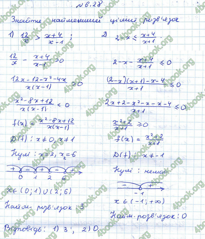 ГДЗ Алгебра 10 клас Істер