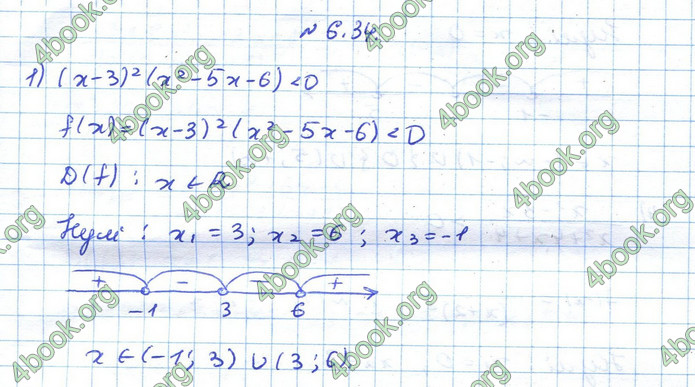 ГДЗ Алгебра 10 клас Істер