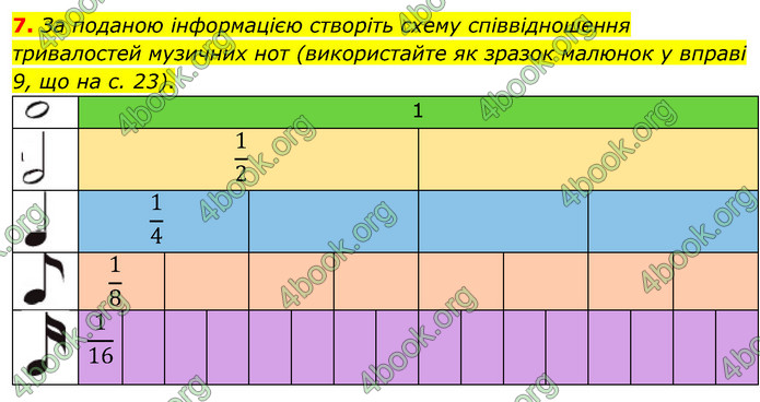 ГДЗ Математика 4 клас Логачевська (2 частина)