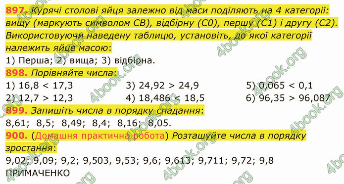 ГДЗ Математика 5 клас Мерзляк 2022