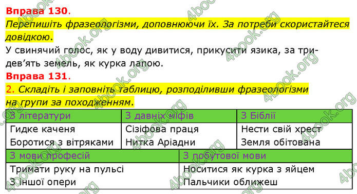 ГДЗ Українська мова 5 клас Літвінова