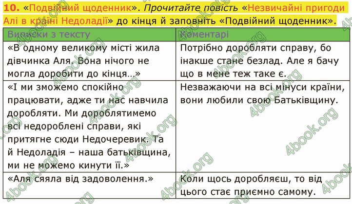 ГДЗ Українська література 5 клас Авраменко 2022