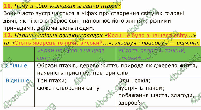 ГДЗ Українська література 5 клас Коваленко 2022