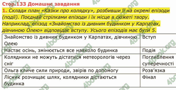 ГДЗ Українська література 5 клас Коваленко 2022