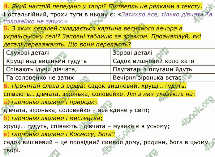 ГДЗ Українська література 5 клас Коваленко 2022