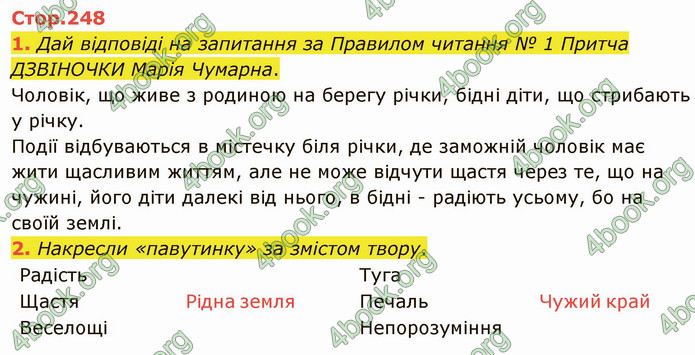 ГДЗ Українська література 5 клас Коваленко 2022