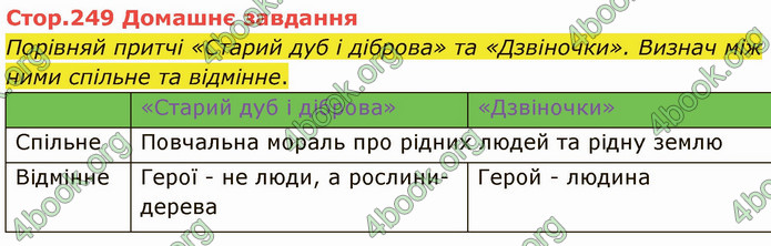 ГДЗ Українська література 5 клас Коваленко 2022