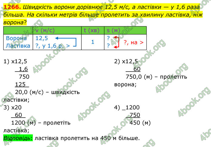 ГДЗ Математика 5 клас Кравчук