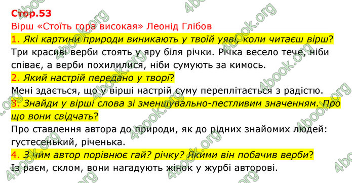 ГДЗ Українська мова 4 клас Ємець