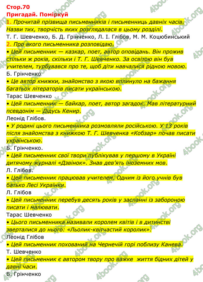 ГДЗ Українська мова 4 клас Ємець