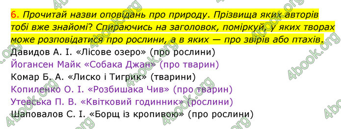 ГДЗ Українська мова 4 клас Ємець