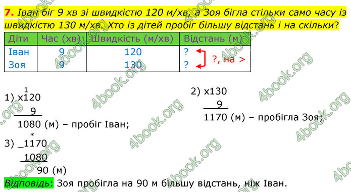 ГДЗ Математика 4 клас Логачевська (2 частина)