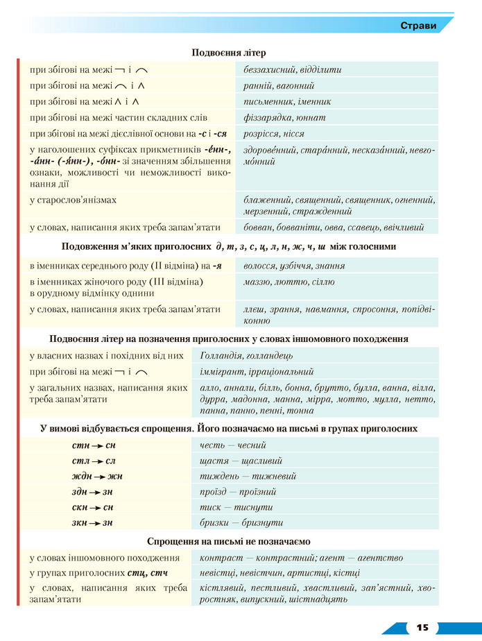 Українська мова 8 клас Авраменко 2021