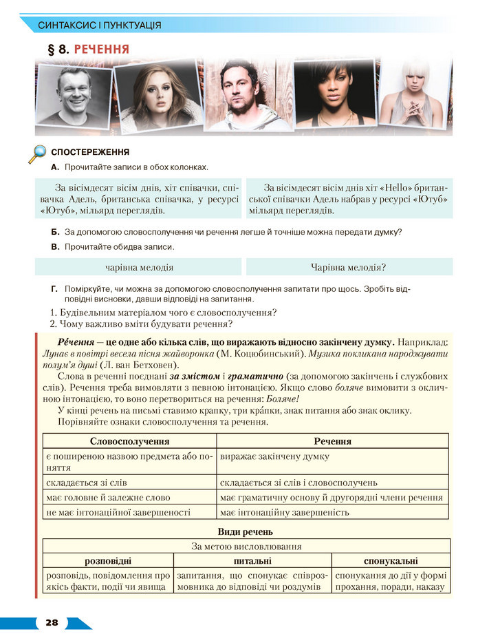 Українська мова 8 клас Авраменко 2021
