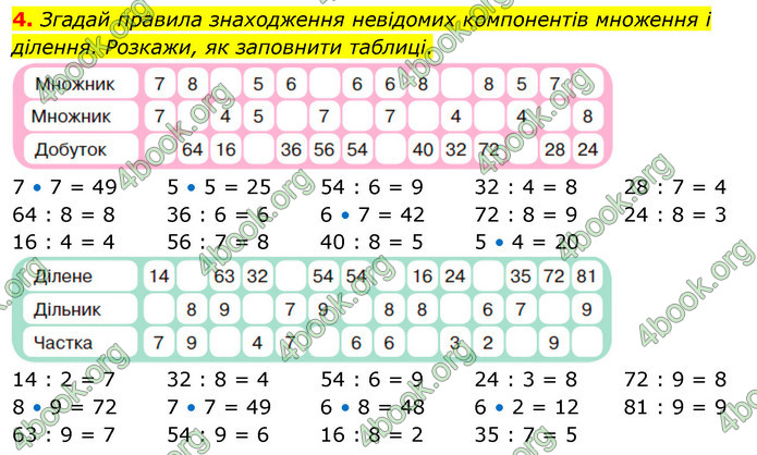 ГДЗ Математика 3 клас Скворцова