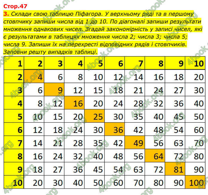 ГДЗ Математика 3 клас Скворцова