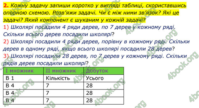 ГДЗ Математика 3 клас Скворцова