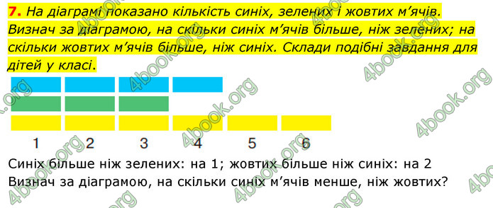 ГДЗ Математика 3 клас Скворцова