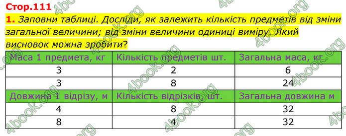 ГДЗ Математика 3 клас Скворцова