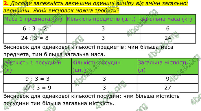 ГДЗ Математика 3 клас Скворцова