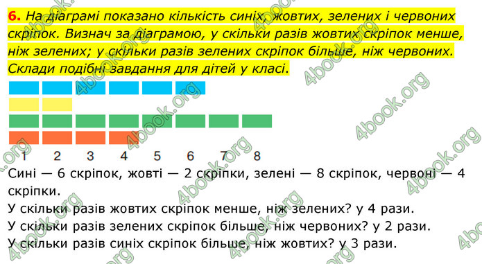 ГДЗ Математика 3 клас Скворцова